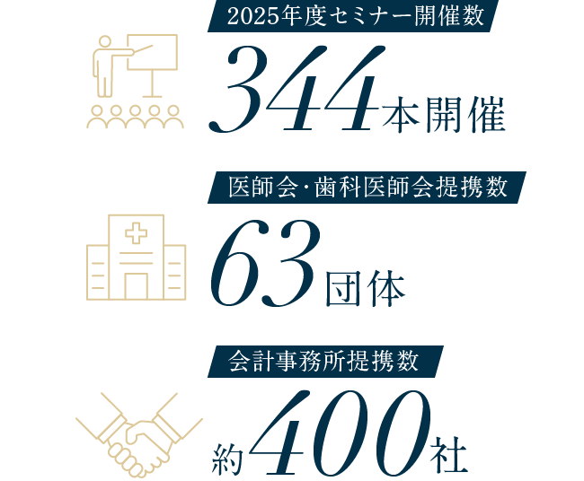 2025年度セミナー開催数344本/医師会・歯科医師会定型数63団体/会計事務所定型数約400社